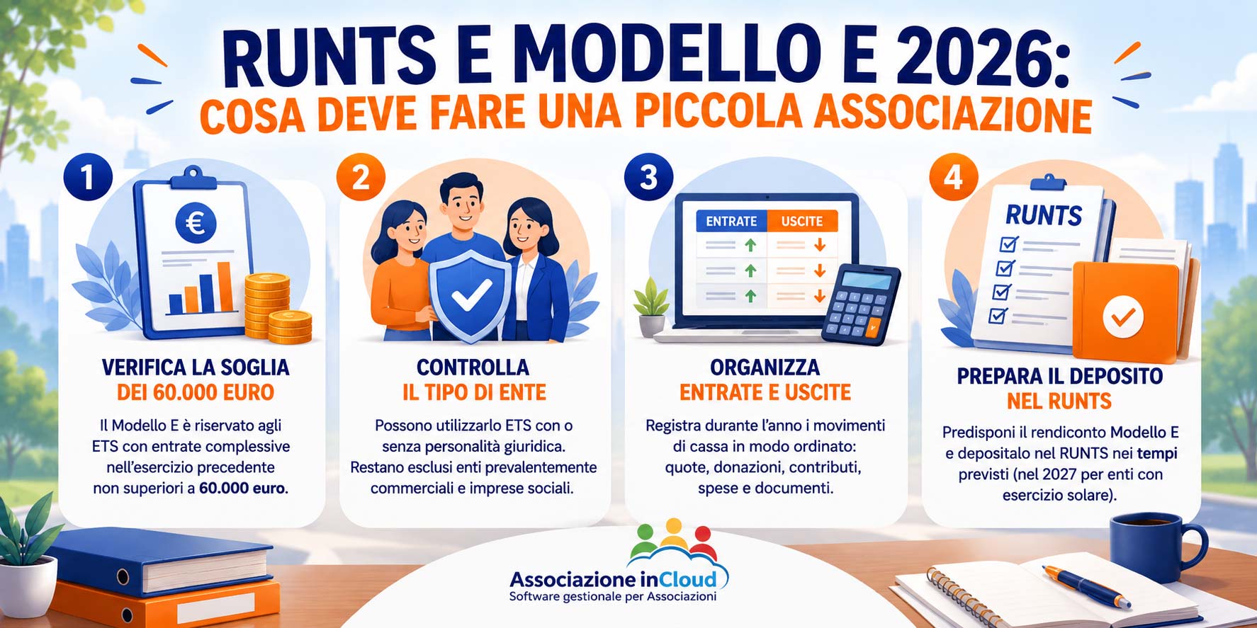 RUNTS e Modello E - Cosa deve fare una piccola associazione
