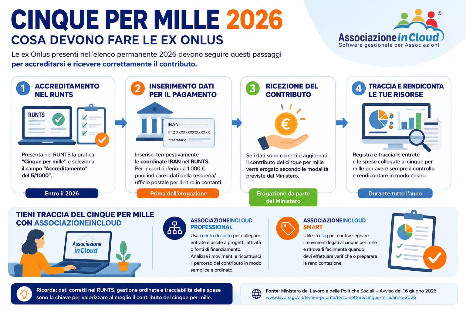 Cinque per mille 2026: nuovo avviso per le ex Onlus